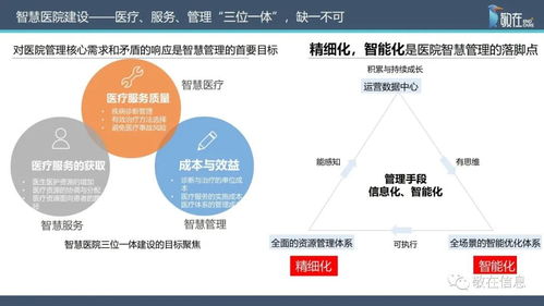 智慧管理分級標(biāo)準(zhǔn)解讀 信息技術(shù)咨詢服務(wù)全面賦能醫(yī)院管理升級